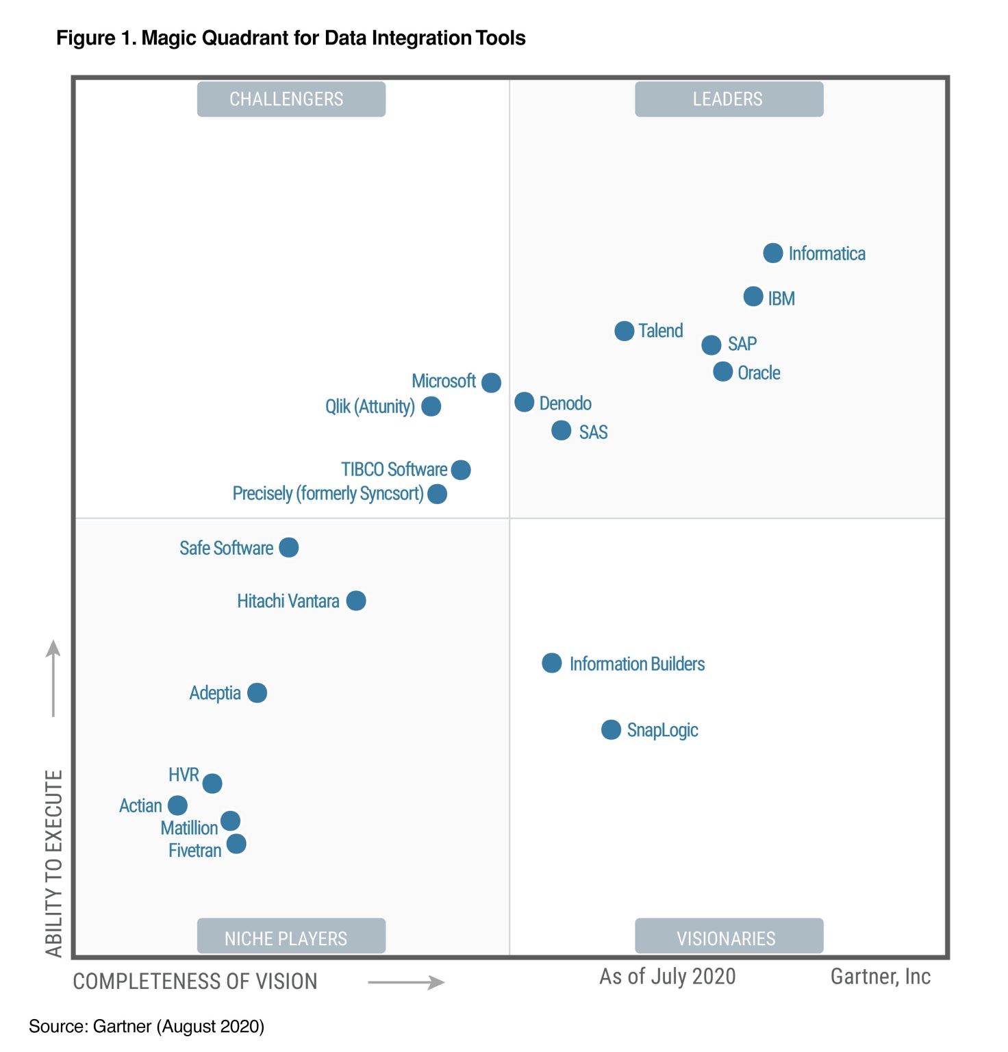 Gartner Aiops Magic Quadrant