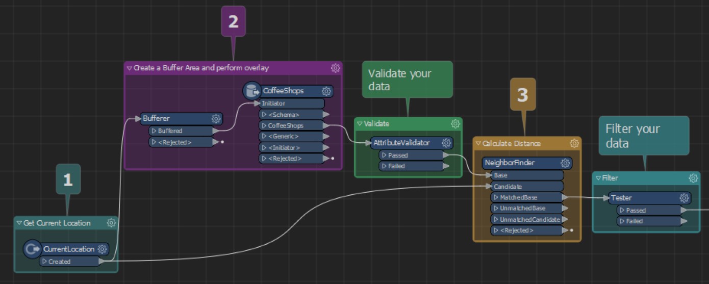 further spatial analysis in fme