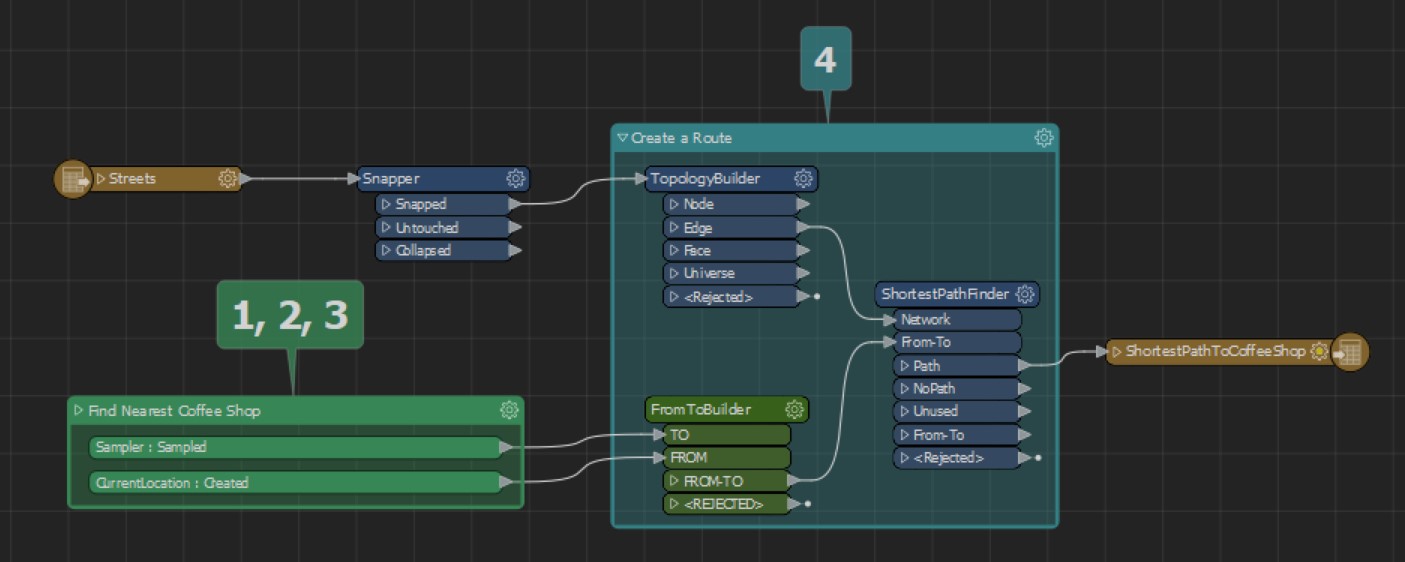 shows how spatial analysis in FME shortens processes