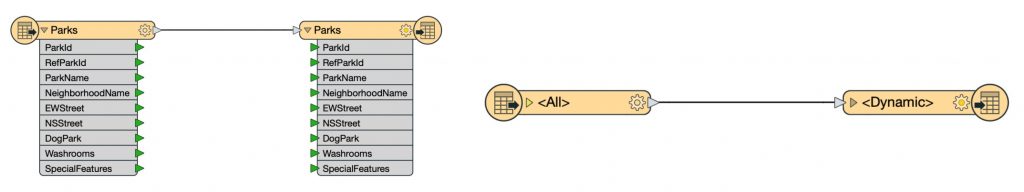 creating a dynamic workflow in FME with FME's dynamic reader & writer