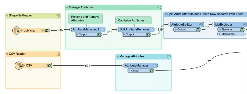 fme arcgis