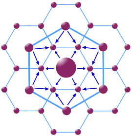 shows how the hexagon's center is equal distance to its vertices and the centers of the surrounding hexagons