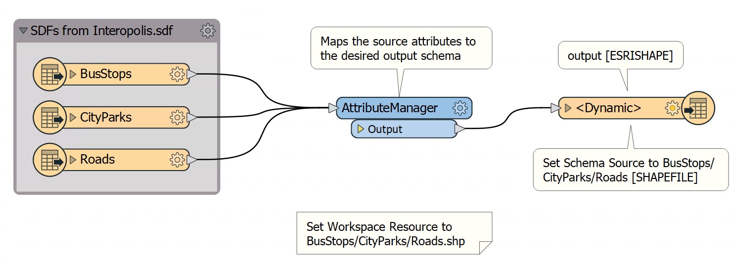 how you can use FME to transform data before hex-nizing it