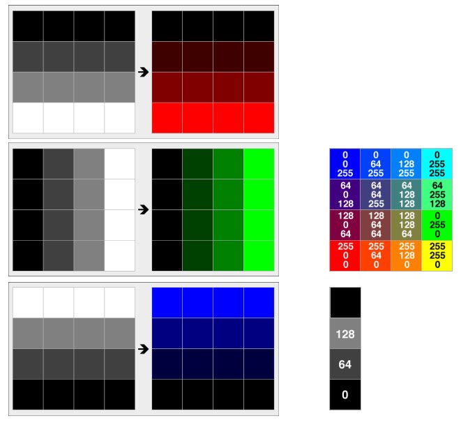 convert raster to vector in r