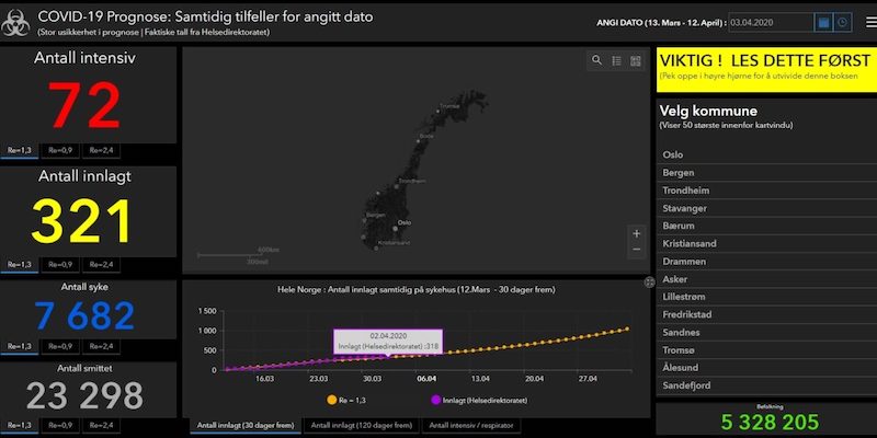 5 Inspiring Data Integration Examples For Esri Users Safe Software