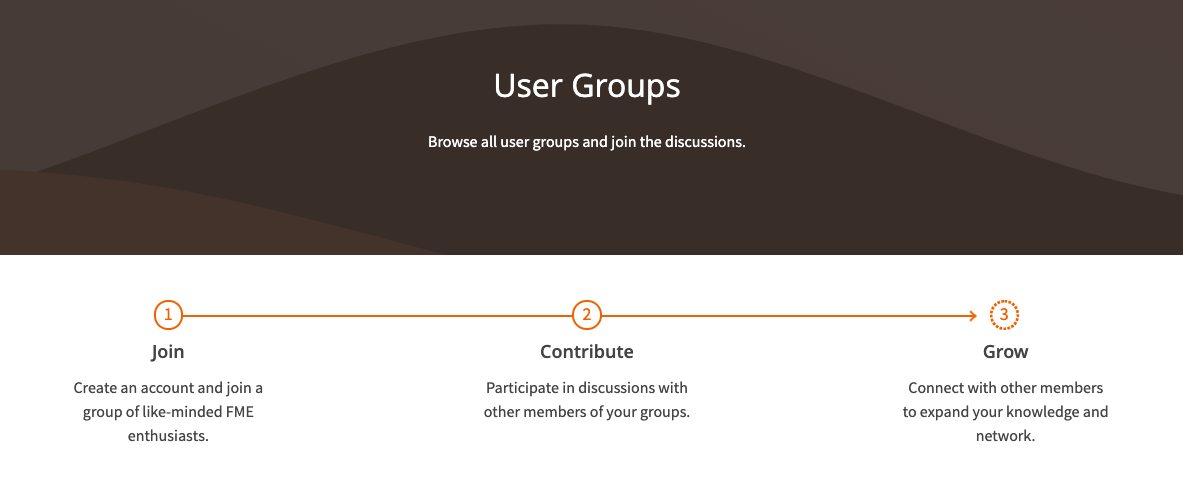 User Groups Landing Page