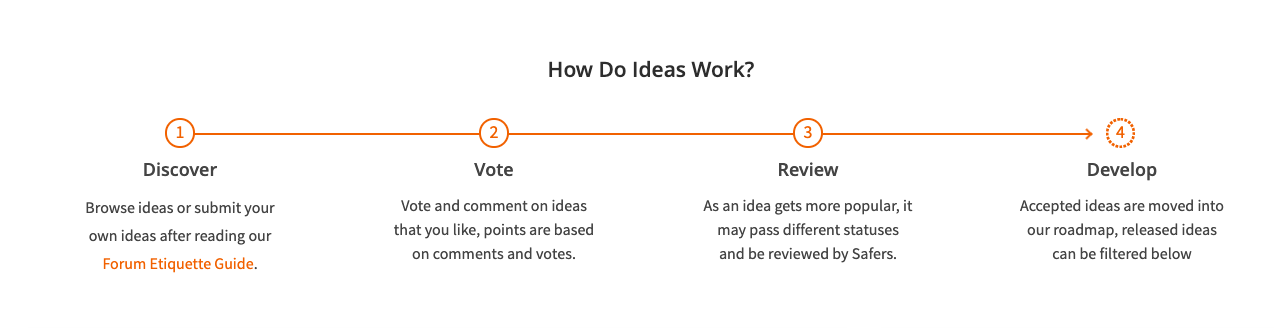 How Ideas Work on FME Community