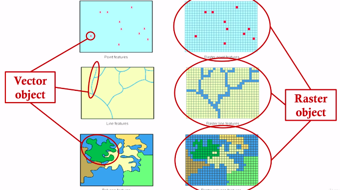 Vector And Raster Data