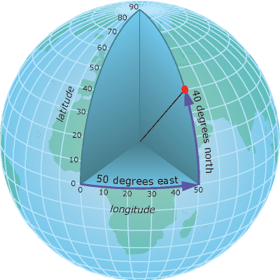 Geographic Coordinate System 