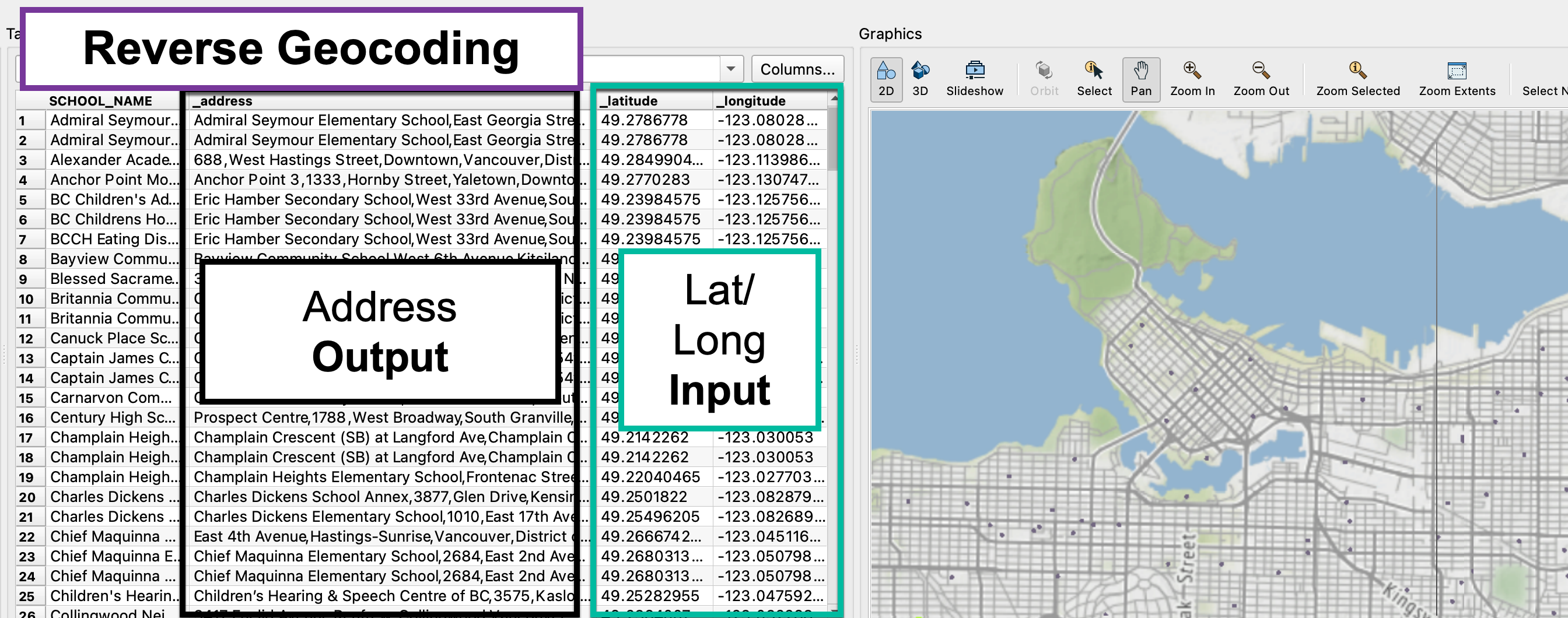Can you explain the difference between geo coding and geo referencing?