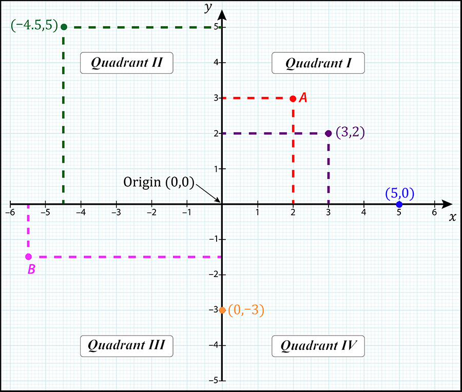 Cyclic Coordinates Meaning In Tamil