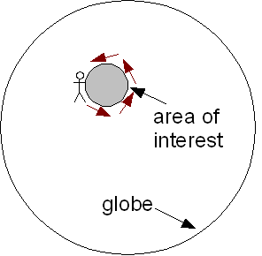 Example of the left-hand rule for geodetic data