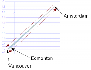 viewed in the north-pole gnomonic projection