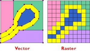 shows the process of rasterization - from vector to raster - for online mapping or web mapping.