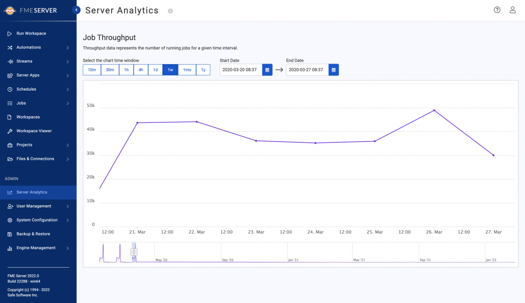 flexible automation fme 2022.0 new feature