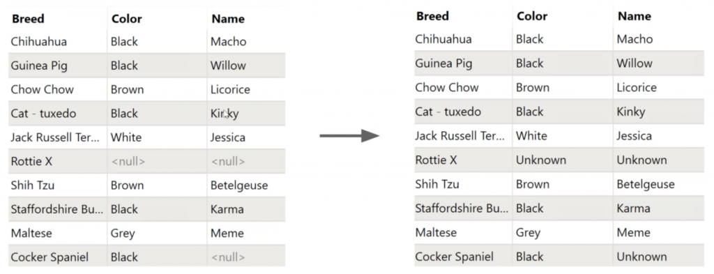 validating data in data wrangling using FME