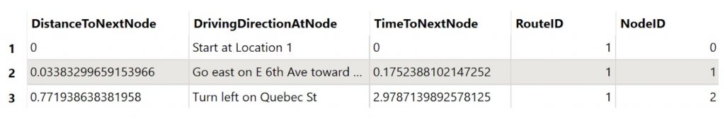 shows how the ArcGISOnlineRouter FME hub custom transformer works