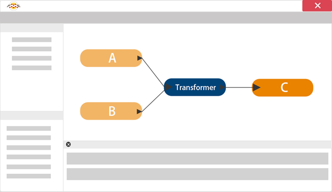 what FME does and how the transformers work