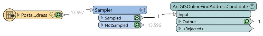 shows how the ArcGISOnlineFindAddressCandidate fme hub custom transformer works