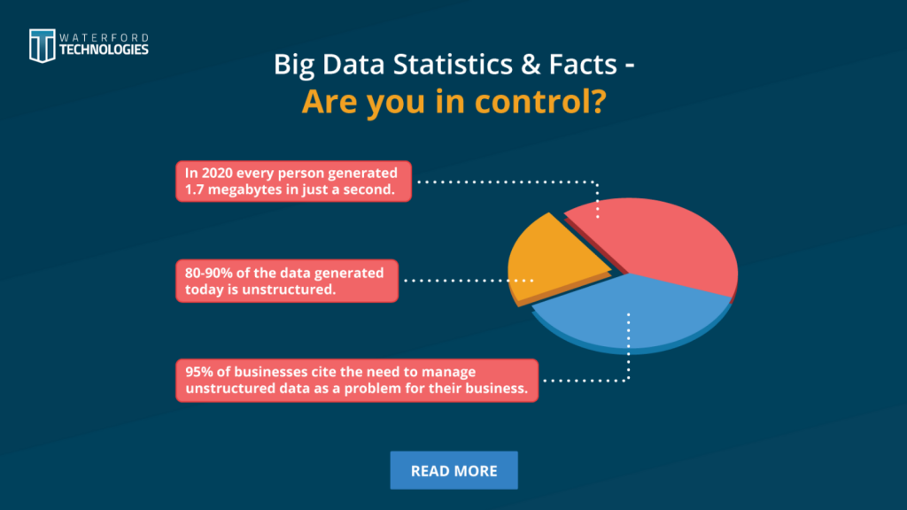 big data statistics about data mining