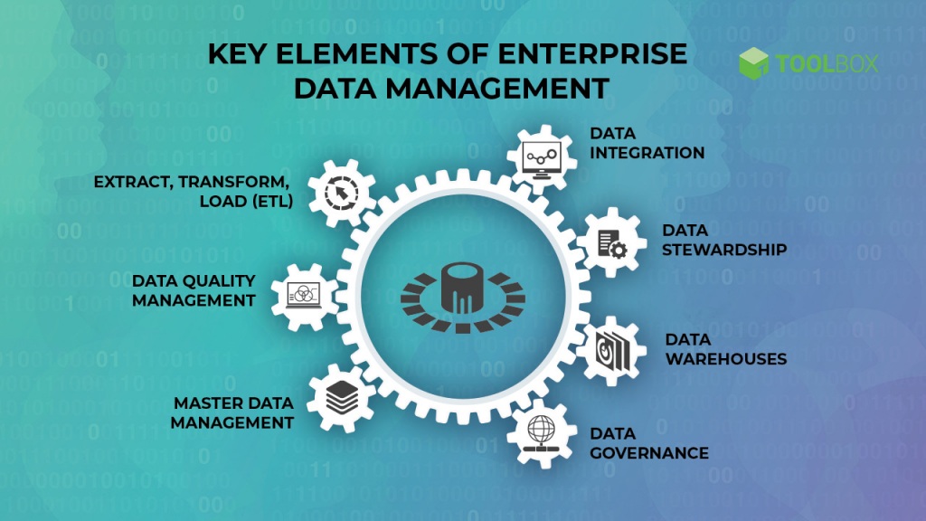 key elements of enterprise data management for data mining