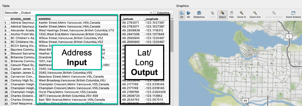 FME Workbench’s Visual Previewer outlining the inputs and outputs of the Geocoder transformer