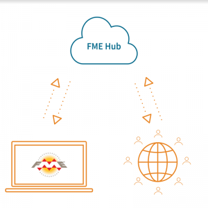 how fme hub transformers works