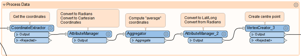 GeographicCentreOfGravity transformer in FME Apps