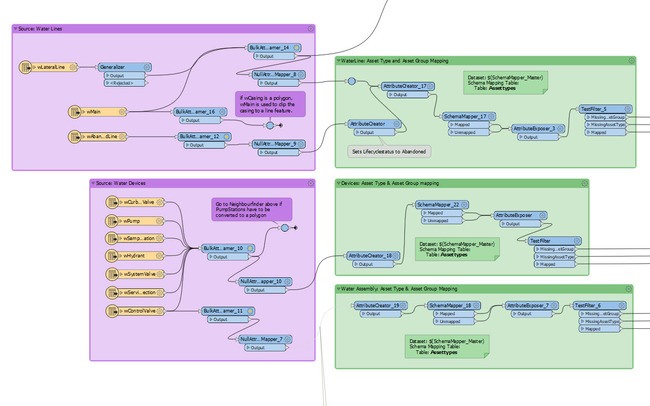 shows workspace to migrate data to the Esri Utility