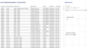 Cityworks requests in Power BI