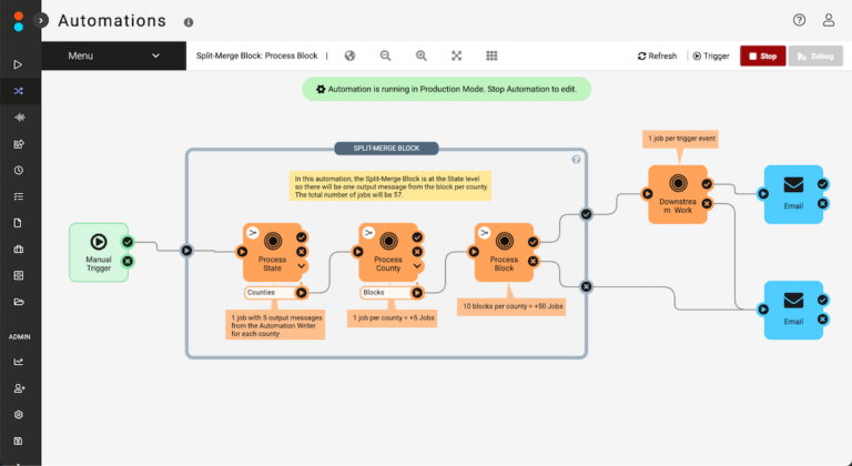 Best ETL Workflow: ETL, Reverse ETL, Zero-ETL - FME by Safe Software