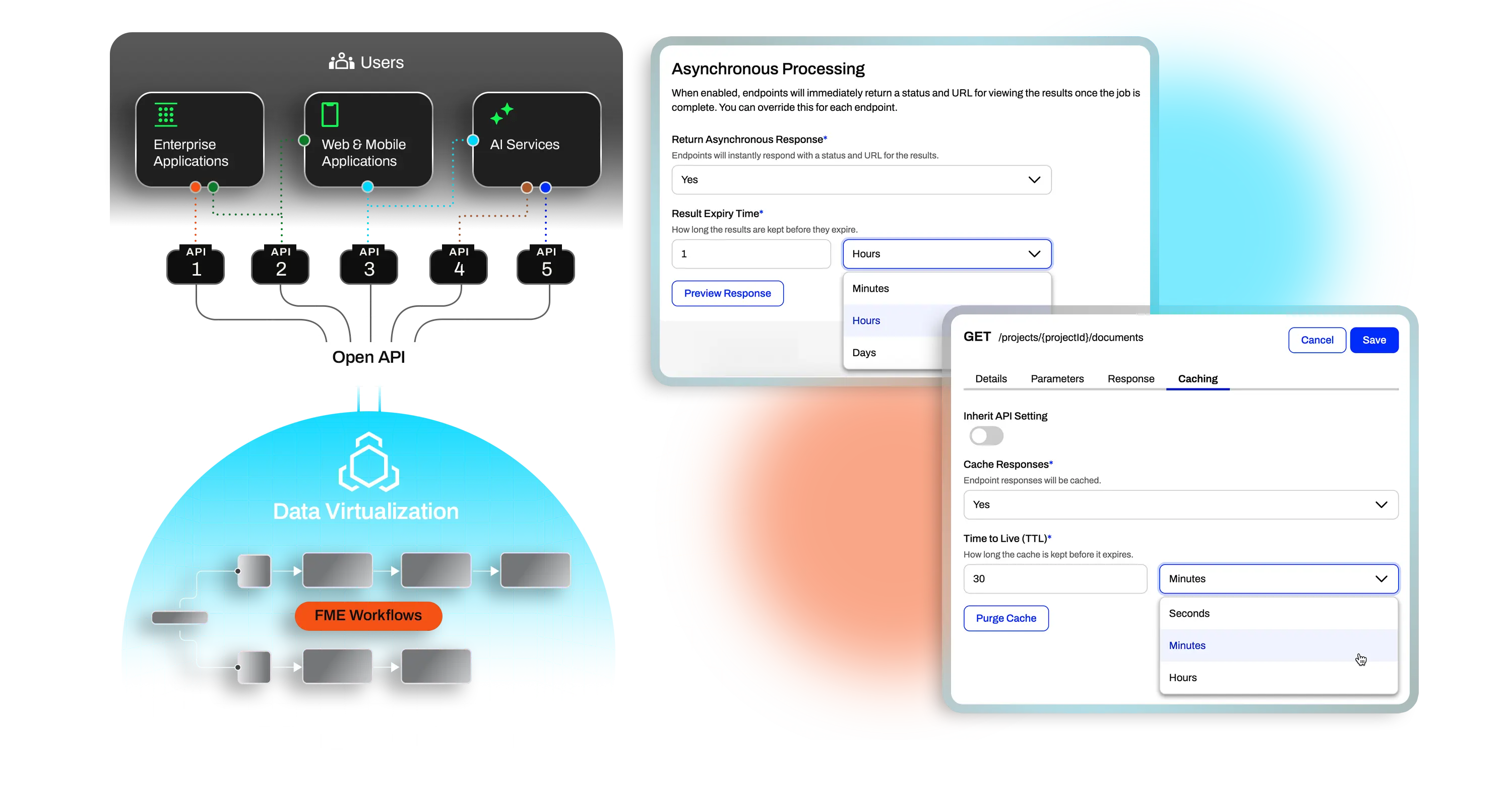 Data Virtualization product Solutions