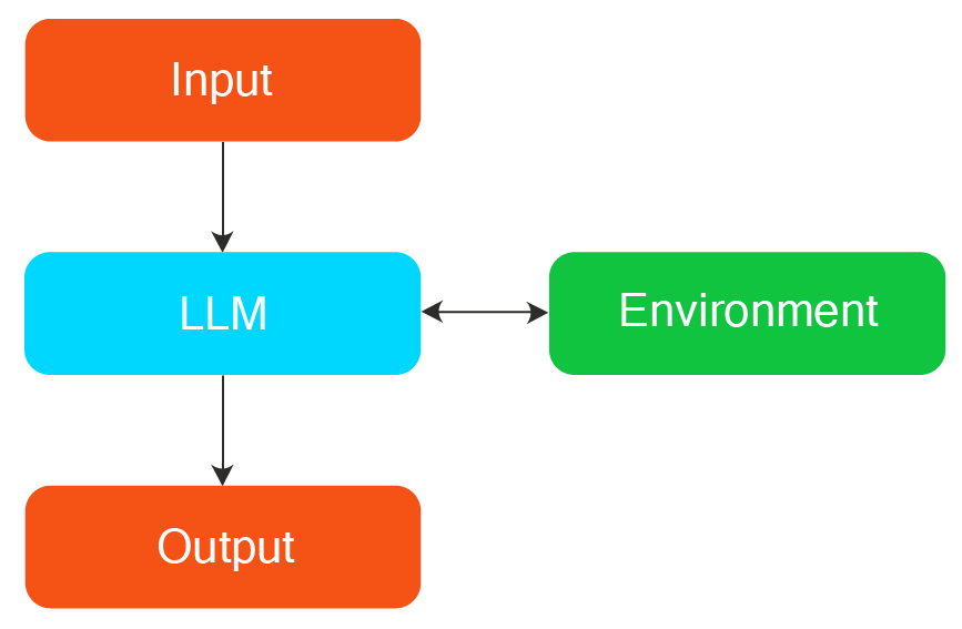 Single agent workflow
