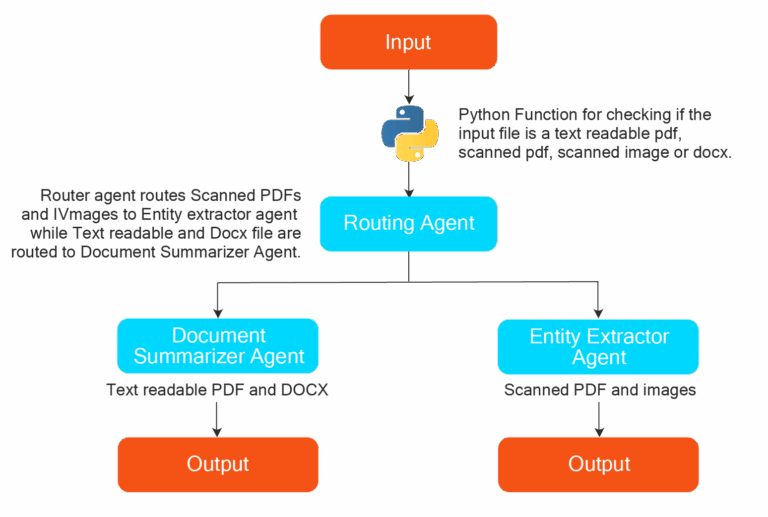 AI Agentic Workflows: Tutorial & Best Practices - FME by Safe Software
