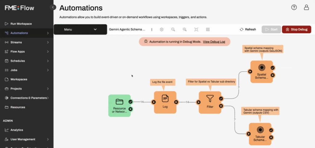 Leveraging FME Flow by Safe to build data pipelines and agentic systems