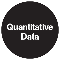 quantitative-data