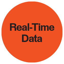 Real time data