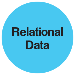 relational-data