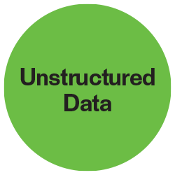 unstructured-data