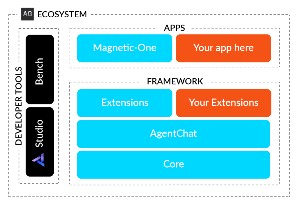 Langgraph Alternatives: The Top 6 Choices - FME by Safe Software