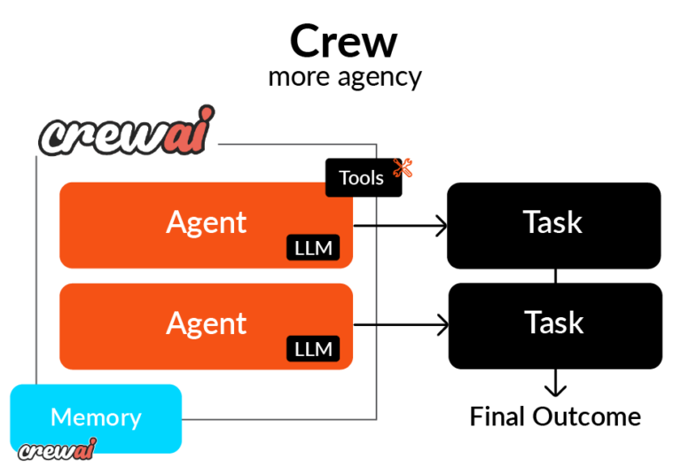 Langgraph Alternatives: The Top 6 Choices - FME by Safe Software