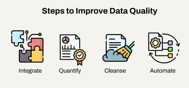How to automate data quality and governance - FME by Safe Software