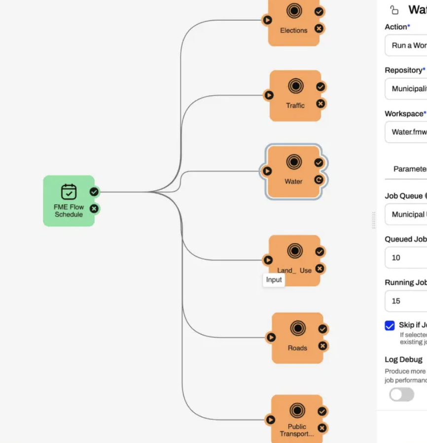 FME Blog - FME by Safe Software - 3 Pillars of Designing FME Flow Workflows That Scale